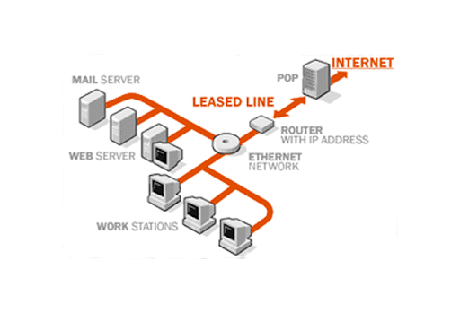 benefits-of-using-internet-leased-lines-for-point-to-point-network-connectivity