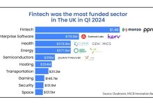the-uk-fintech-startups-raise-$1.4b,-reclaim-throne-as-top-vc-destination